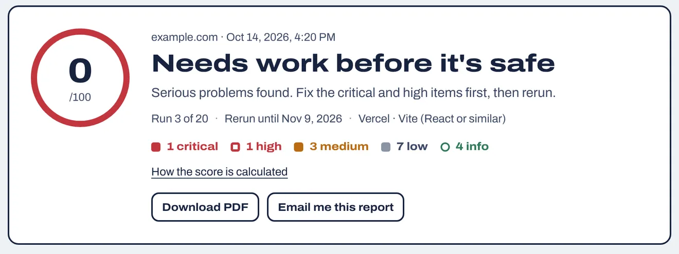 Example report header: a score out of 100, findings by severity, Download PDF and Email me this report.